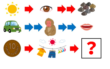 アイシス通信12月号☆クイズ解答