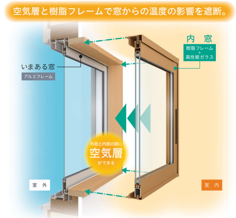 内窓工事をされたお客様の　リアルアンケート公開！